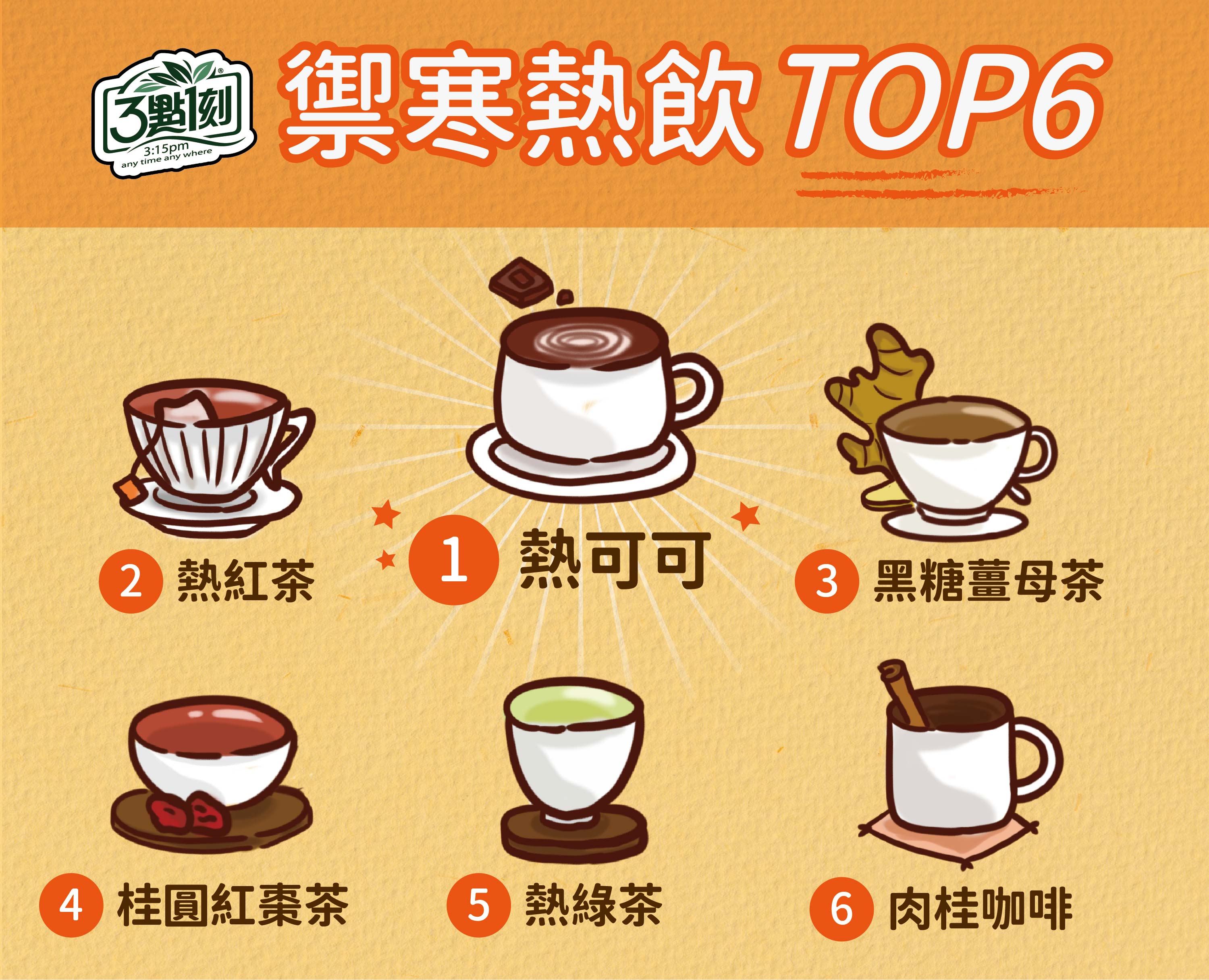 實測有效！除了薑茶，手腳冰冷族必備6大「健康輕負擔」禦寒冬日飲品！